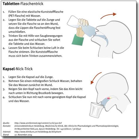 blasen und schlucken|ᐅ Medikamente, Geräte, Massagen und Operation: Methoden zur ...